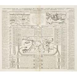 Carte pour conduire à l'intelligence de l'histoire sacrée qui renferme en abrégé la généalogie, la géographie et la chronologie de l'Histoire Sainte. Seconde période du Monde depuis Moyse jusqu'au règne des Rois d'Israël et de Juda.