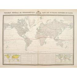 Tableau general de thermometrie..diverses contrees du Globe