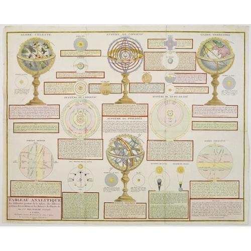 Old map image download for Tableau Analytique des différentes positions de la Sphère, des différens systemes, des révolutions et des distances des Planètes, &c
