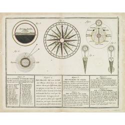 De la Boussole ou Rose des Vents / Des Phases de la Lune. / Des Eclipses de Soleil. / Des Eclipse de Lune. / Du Crépuscule. / De l'Atmosphère.