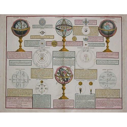 Old map image download for TABLEAU ANALYTIQUE des différentes positions de la Sphère, des diff'rents systèmes, des révolutions et des distances des Planètes, &c.