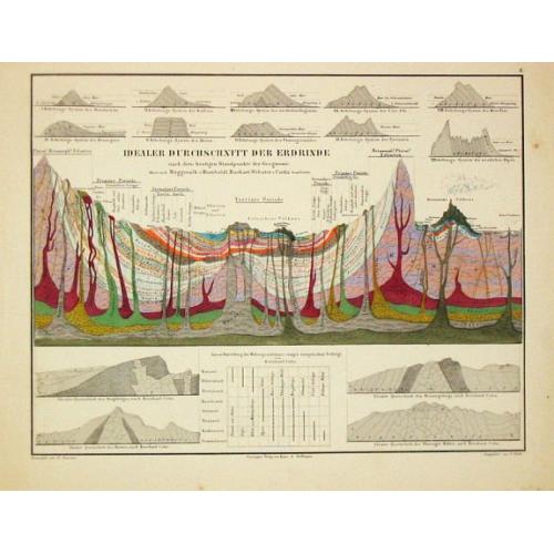 Old map image download for Atlas zu Alexander von Humboldt's Kosmos.