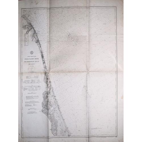 Old map image download for sea chart of part of the coast of New Yersey. From Sandy hook to Barneget Inlet. New Yersey . Coast Chart No. 121.