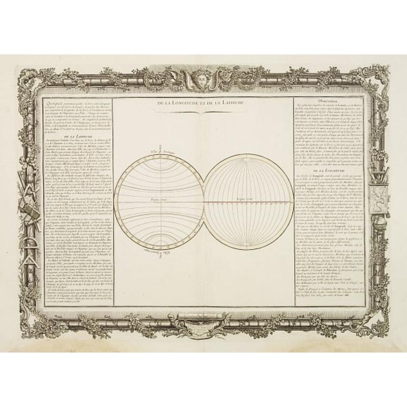 De la Longitude et de la Latitude.