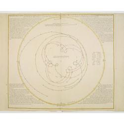 Ephemerides en figures conformes aux ephemerides..