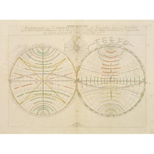 Old map image download for Sphere Armillaire - Harmonie ou Correspondance du Globe avecq la Sphere par les Points, Lignes, Cercles, &c. qui se descrivent en la surface des Globes Terrestres et des Mappemondes, pour respondre a ceux qui sont imaginés dans la Sphere Celeste.