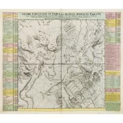 Globi Coelestis in tabulas planas redacti pars VI,..