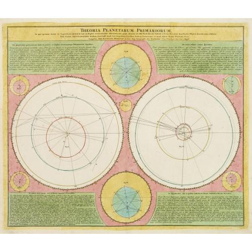 Old map image download for Theoria Planetarium Primariorum,..