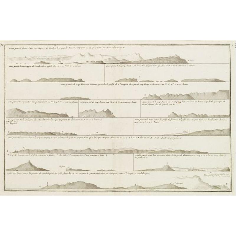 [Untitled Front views of the coastal relief of Provence]