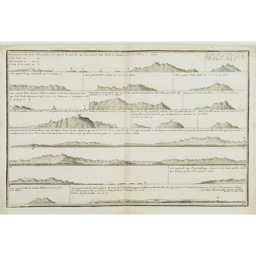 Old map image download for [Untitled] Front views of the Tyrrhenian coastal relief of Italy.