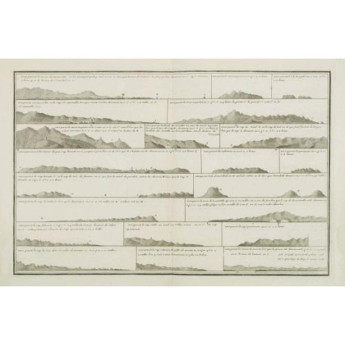 Old map image download for [Untitled] Front views of the Italian coastal relief.