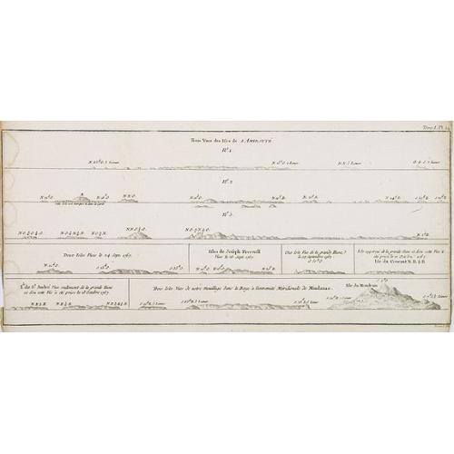 Old map image download for Trois vues des Isles de L'Amirauté. . . [Tome I Pl. 14.]