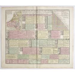 Image download for Tafel vande XVII Nederlandze Provincien, Vertonende der zelver verdeling, grootte van Landen en Steden, mids-gaders haar Regering, zo Politicq als Kerk-lyck, en veel andere merkweerdige zaken, ten nutte vande Historien en Geographie.