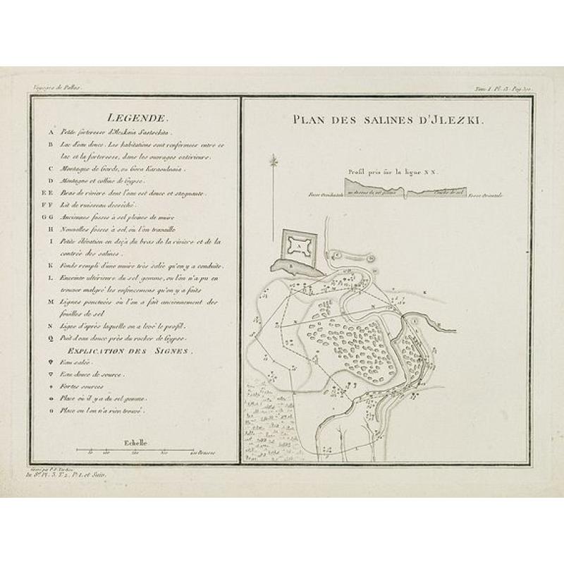 Plan des salines d'Jlezki.