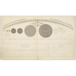 Image download for Atlas designed to illustrate Burritt's Geography of the Heavens. . .