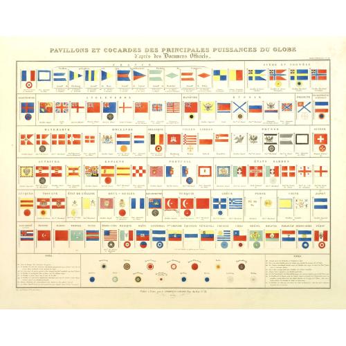 Old map image download for Pavillons et cocardes des principales puissances du globe d'après des Documents Officiels.