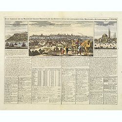 Etat abregé de la Maison du Grand Seigneur. . . Vue de Constantinople. . .