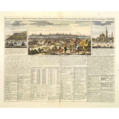 Old map image download for Etat abregé de la Maison du Grand Seigneur. . . Vue de Constantinople. . .