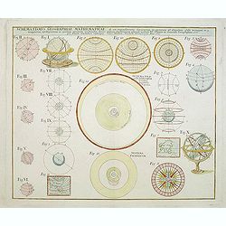 Image download for Schematismus Geographiae Mathematicae. . .