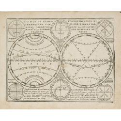 Division du Globe Terrestre par zones.. - Correspondance du Globe Terrestre avec la situation des habitants du monde.