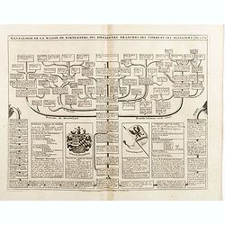 Genealogie de la maison de Wittemberg, ses diferentes branches, ses titres et ses aliances.