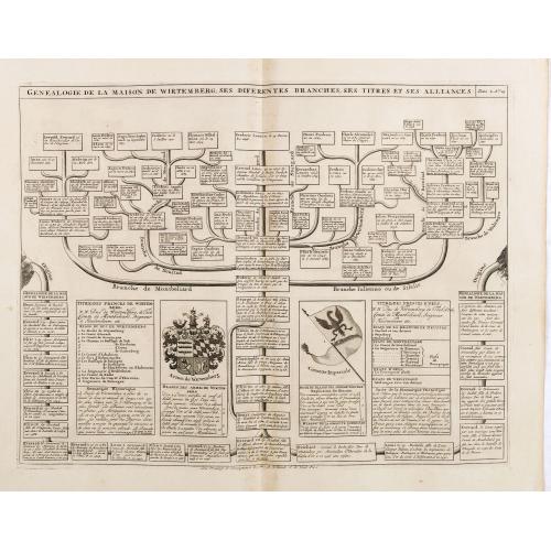 Old map image download for Genealogie de la maison de Wittemberg, ses diferentes branches, ses titres et ses aliances.