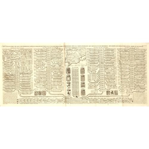 Old map image download for Carte généalogique des rois de Navarre de Castille d'Arragon de Portugal et de Grenade, rangée en parallele avec la carte d'Espagne qui distingue les diverses situations de leurs états, leurs armes et alliances.