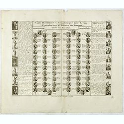 Carte Historique & Cronologique pour Servir d'Introduction a l'Histoire des Provinces Unies des Pays-Bas.