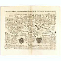 Genealogie de la maison de Holstein, ses diferentes branches, ses titres, ses armes et ses aliances.