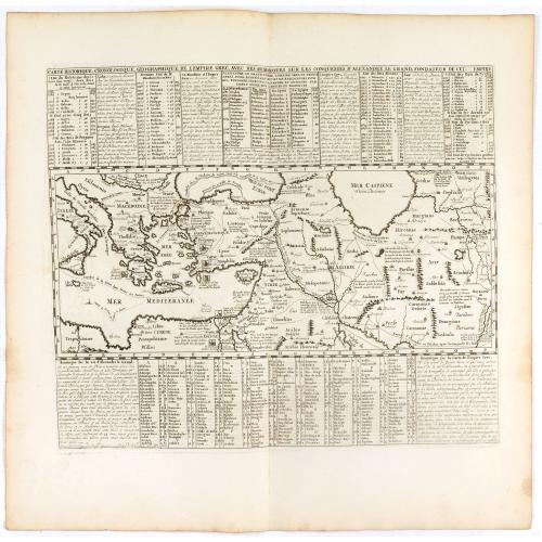 Old map image download for Carte historique chronologique et géographique de l'empire Grec . . .