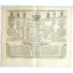 Carte genealogique de la Pologne et les principalles branches ses rois.