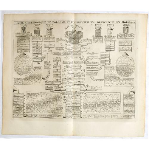 Old map image download for Carte genealogique de la Pologne et les principalles branches ses rois.