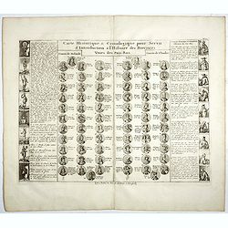 Carte Historique & Cronologique pour Servir d'Introduction a l'Histoire des Provinces Unies des Païs-Bas.