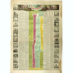 TABLEAU HISTORIQUE ET CHRONOLOGIQUE DU ROYAUME DES PAYS-BAS.