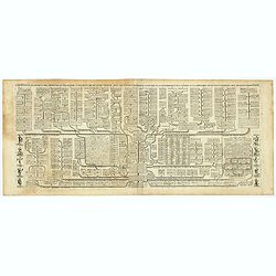 Carte Genealogique des Divinitez du Paganisme, l' Incertitude de leur Origine avec des Instructions poour conduire a la Connoissance de la Fable et a l' Histoire Ancienne et Moderne avec Diverses Observations...