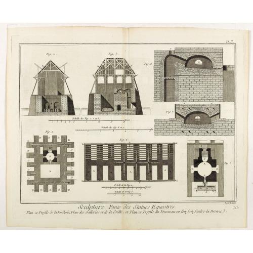 Old map image download for Sculpture, Fonte des Statues Equestres . . . (PL II)