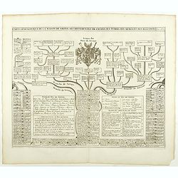 Carte genealogique de la Maison de Savoye . . .