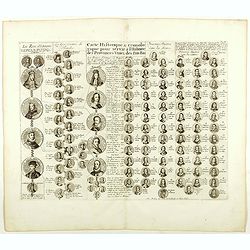 Carte Historique & Cronologique pour Servir d'Introduction a l'Histoire des Provinces Unies des Païs-Bas.