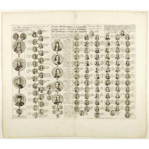 Old map image download for Carte Historique & Cronologique pour Servir d'Introduction a l'Histoire des Provinces Unies des Païs-Bas.