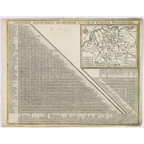 Old map image download for Germaniae Aliorumque Quorundam Locorum Europae Poliometria.