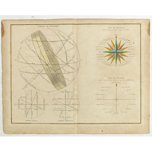 Old map image download for [Celestial chart] Sphere de Ptolomée / Rose de boussole . . .