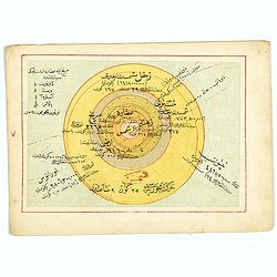 Image download for [Solar System with Ottoman script]