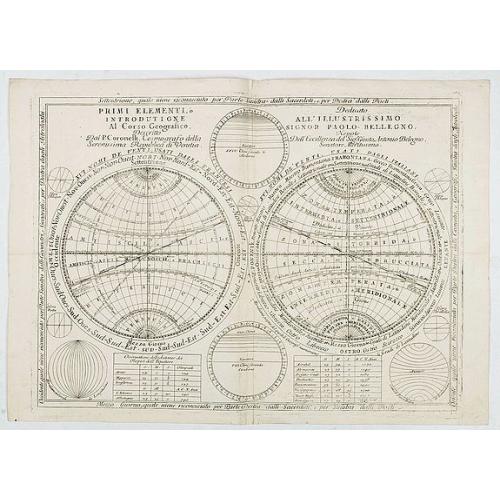 Old map image download for Primi Elementi, o introductione al Corso Geografico..