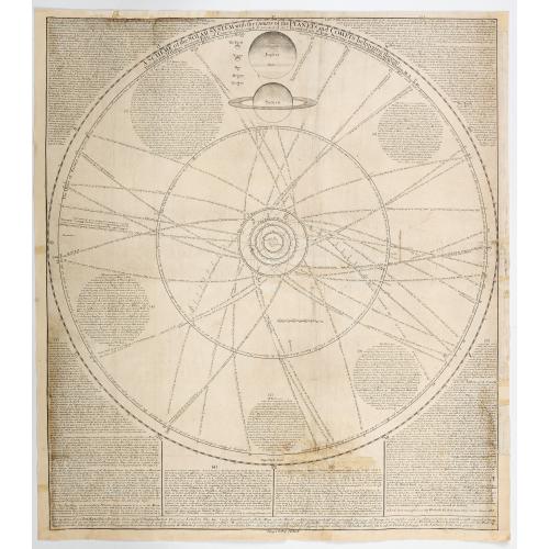 Old map image download for A Scheme of the Solar System with the Orbits of the Planets and Comets belonging thereto, Describ'd from Dr. Halley's accurate Table of Comets. . .