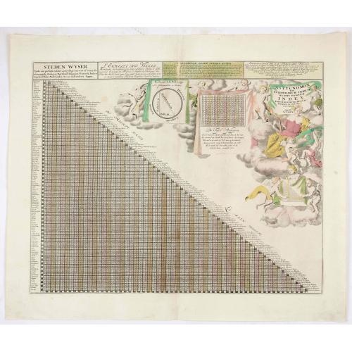 Old map image download for Astygnomon sive Europaearum urbium maxime insignium index. . . .