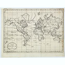 Chart of the World on Mercator's Projection