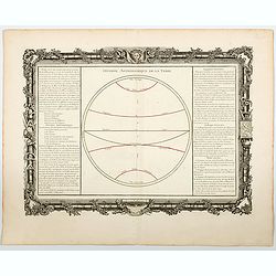 [Lot of 5 prints] Division Astronomique de la Terre / du Meridien et le Equateur / Colures, Tropiques, Cercles Polaires. . . / de L'Aerologie / Definitions Preliminaires des Termes de Geometrie. . .