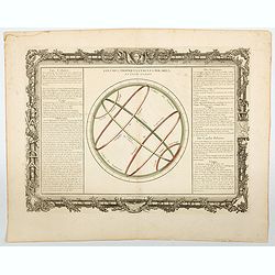 [Lot of 5 prints] Division Astronomique de la Terre / du Meridien et le Equateur / Colures, Tropiques, Cercles Polaires. . . / de L'Aerologie / Definitions Preliminaires des Termes de Geometrie. . .