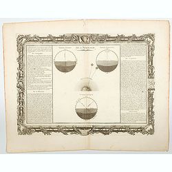 [Lot of 5 prints] Division Astronomique de la Terre / du Meridien et le Equateur / Colures, Tropiques, Cercles Polaires. . . / de L'Aerologie / Definitions Preliminaires des Termes de Geometrie. . .