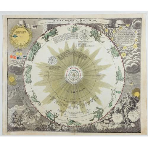 Old map image download for Systema solare et Planetarium..